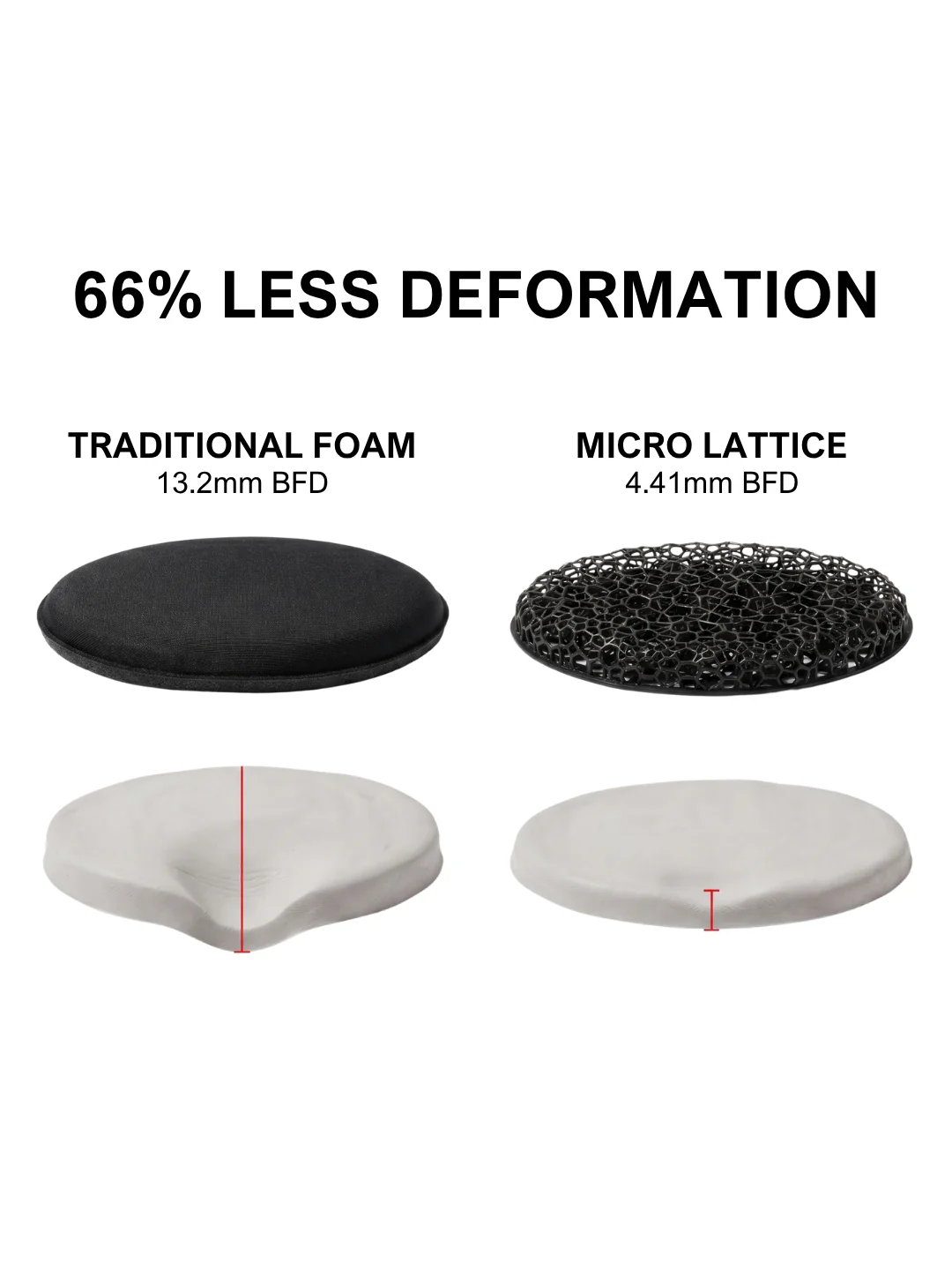 HHV® Micro Lattice Impact Helmet Pads – Hard Head Veterans - Image 6